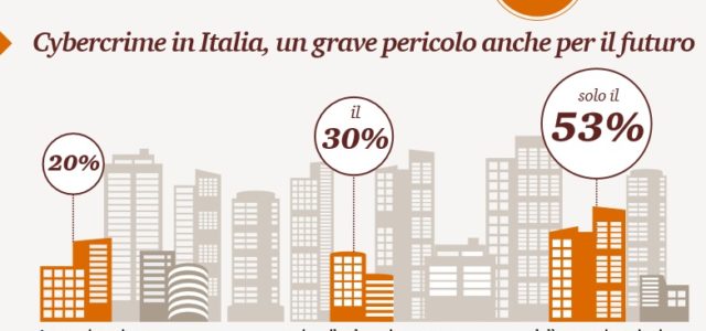 In Italia un’azienda su cinque ha subito frodi