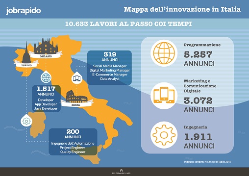 La Mappa dell’Innovazione in Italia :dove trovare un lavoro