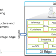 Nutanix: un nuovo servizio per competere nell’Edge Computing