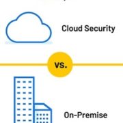 Sicurezza Cloud VS Sicurezza On-Premise
